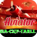 asia cup table King - Free Download